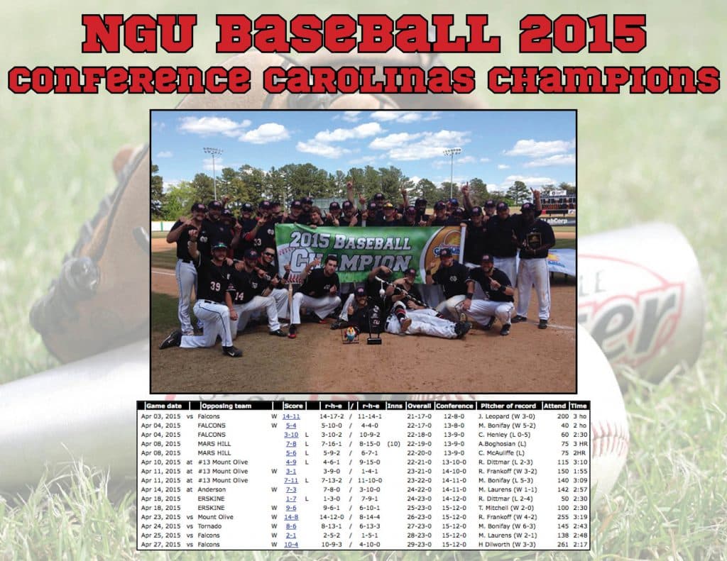 NGU Baseball has great April run, wins Conference Carolinas Championship