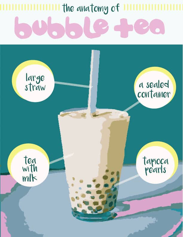 Sip on this: Bubble tea comes to Greenville