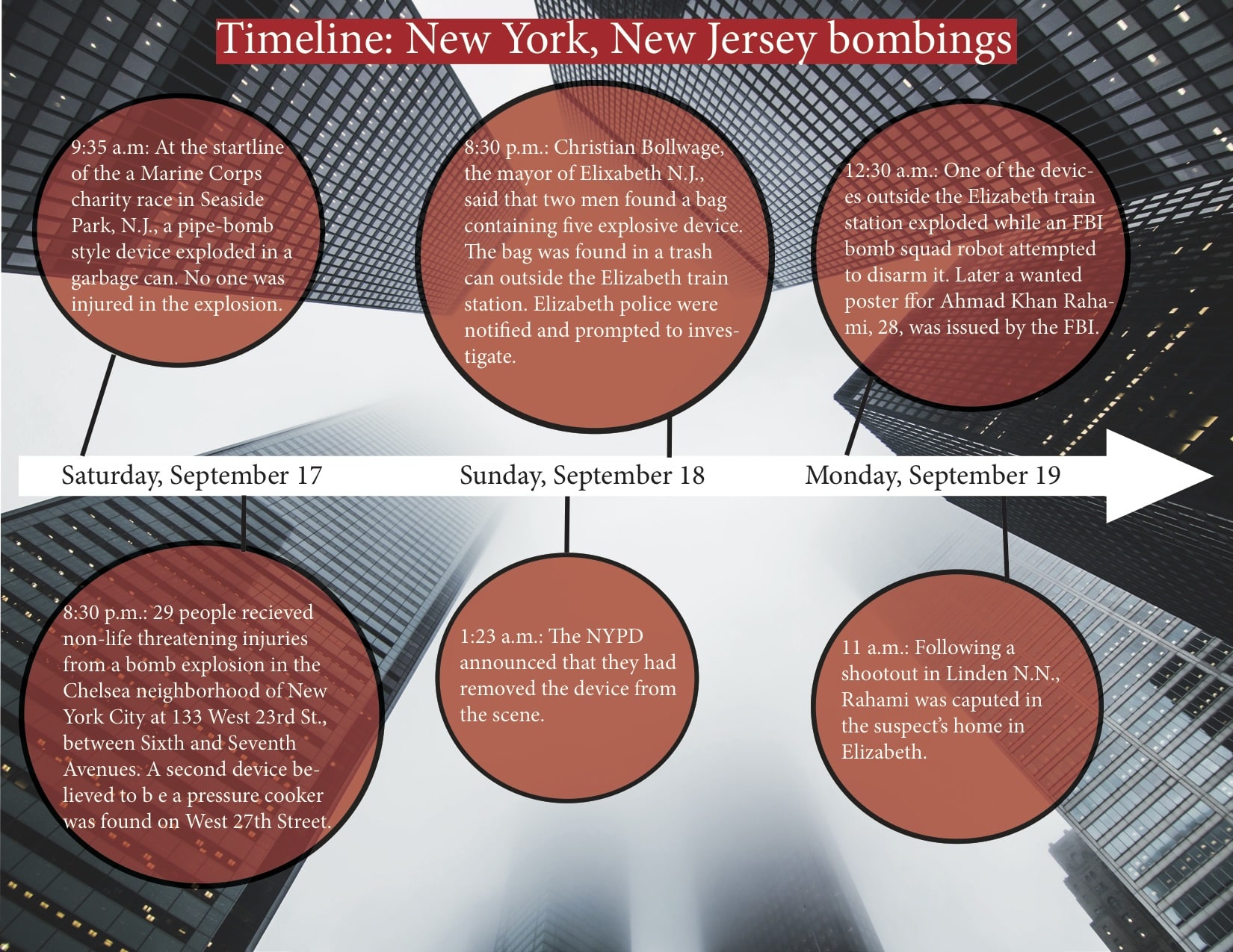 Timeline: New York, New Jersey Bombings - The Vision Online