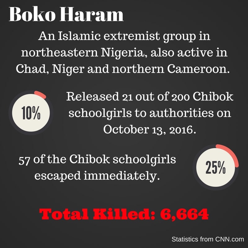 Boko Haram: Fast Facts