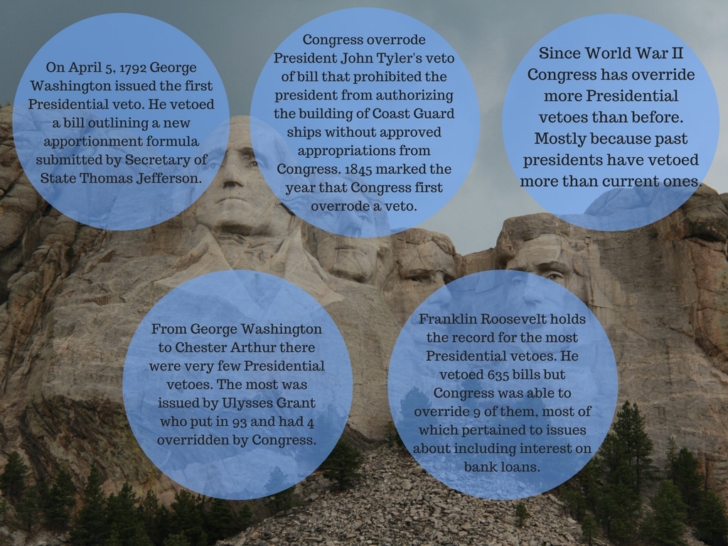 Presidential Vetoes History
