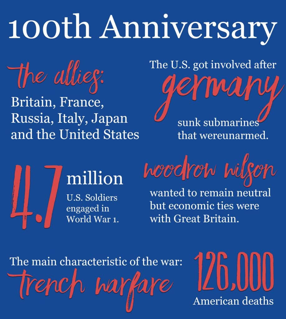 The U.S. entered the Great War 100 years ago