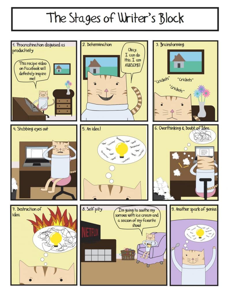 Summer Comics: The stages of writer’s block