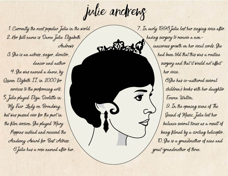 How much do you know about Julie Andrews?