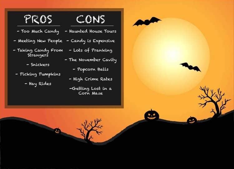 Opinion: Pros and Cons of celebrating Halloween