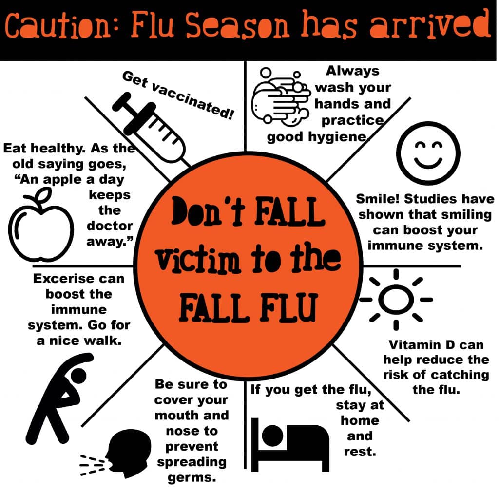 Flu hunts for victims – don’t be one