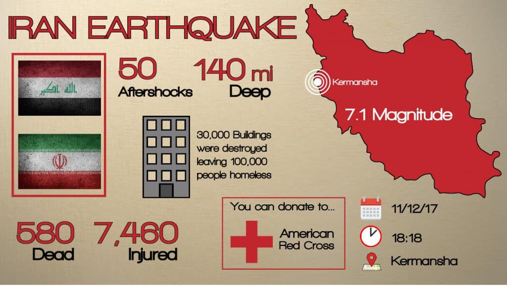 Iran Earthquake