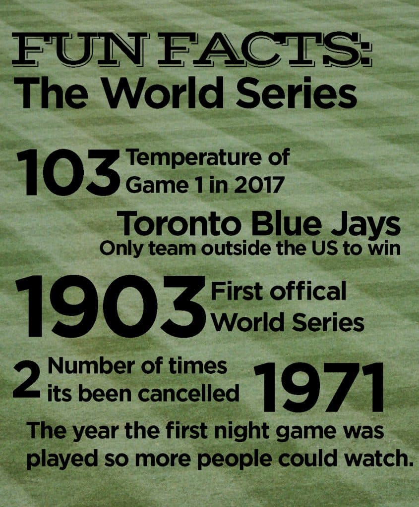 Graphic: Fun Facts about the World Series