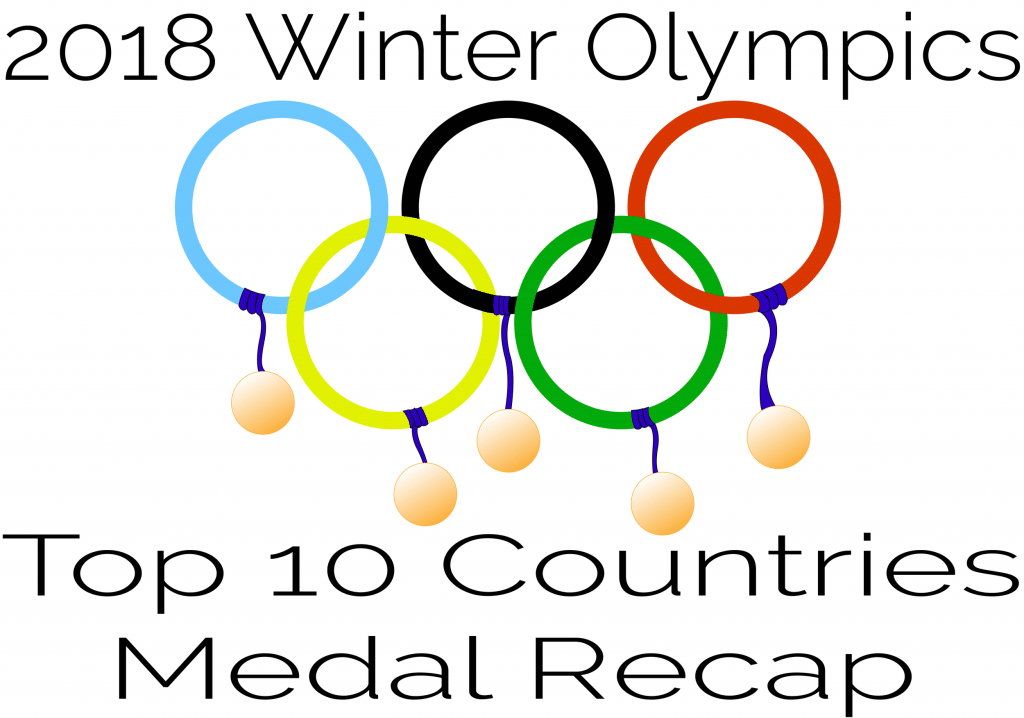 2018 Pyeongchang Olympic winter games