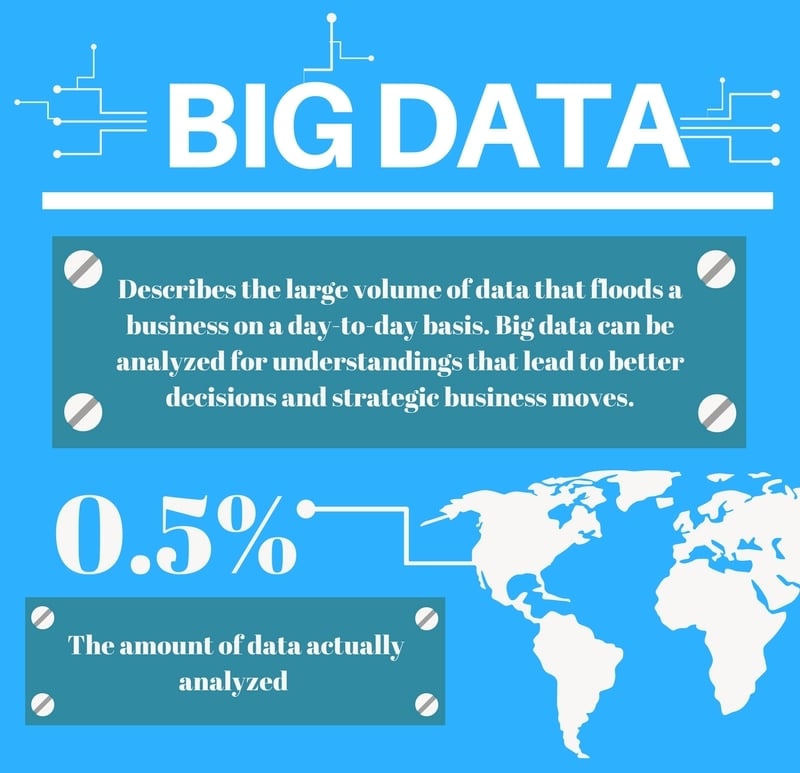 What’s the big deal about Big Data?