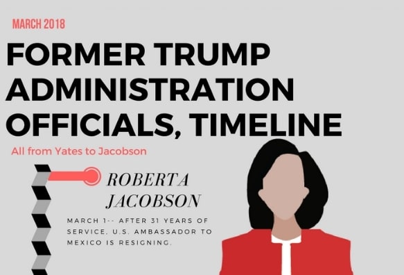 Up-to-date timeline: former Trump administration officials