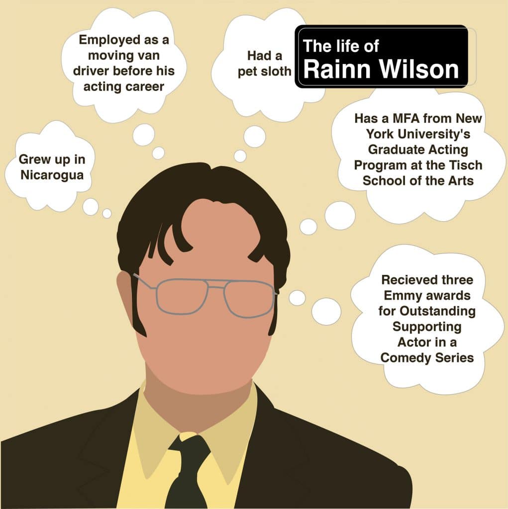Summer Trivia: Rainn Wilson, aka Dwight