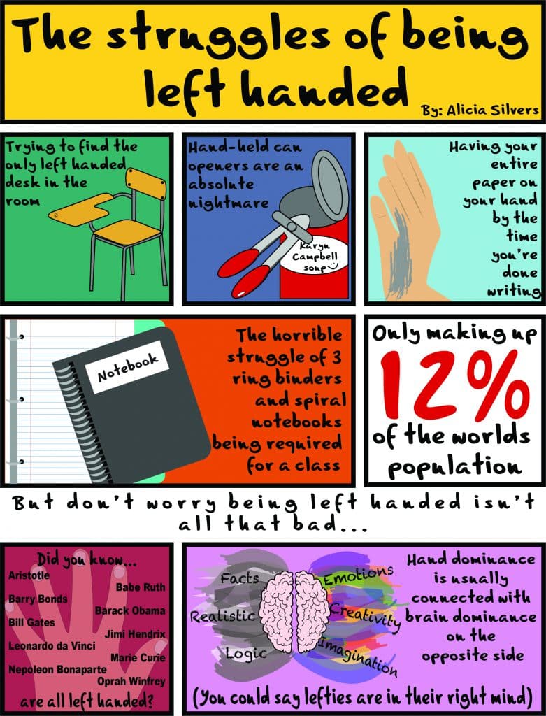 Summer Comics: The struggles of being left-handed