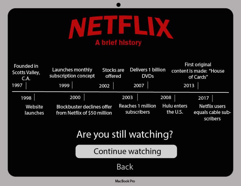A timeline of Netflix history