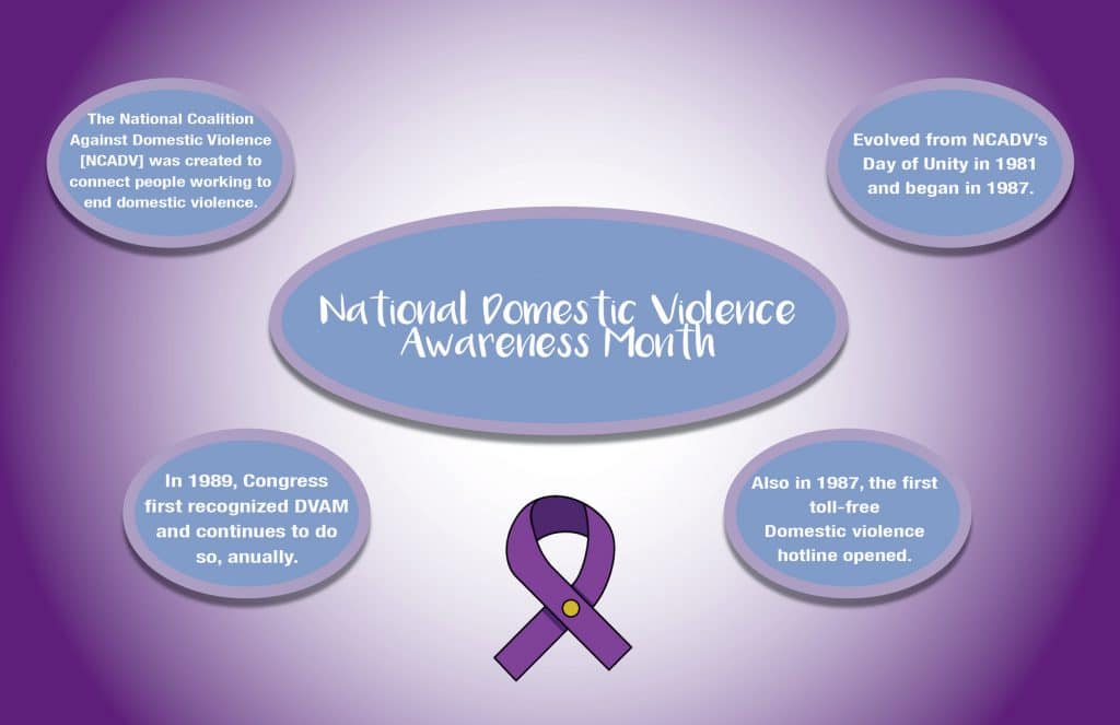 Domestic Violence Awareness Month