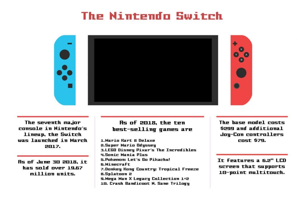 Nintendo Switch statistics