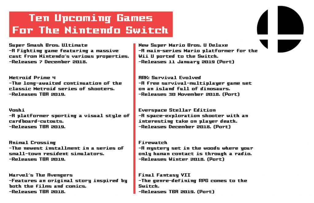 Ten upcoming games for the Nintendo Switch