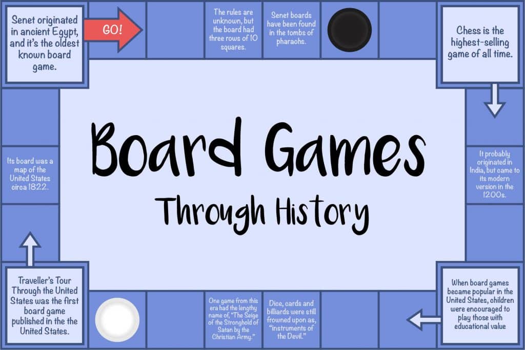 Board Games Through History