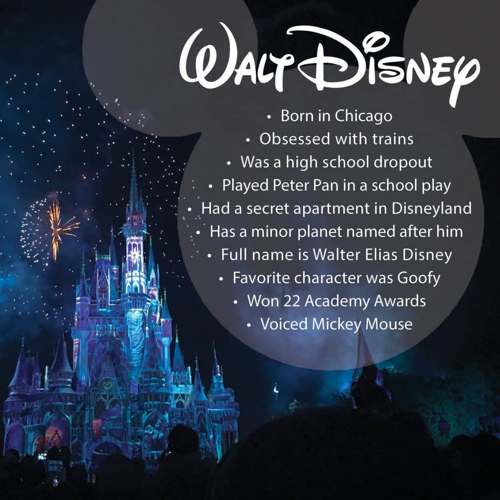 Facts about the wonderful Walt Disney