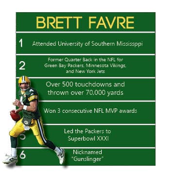 More about Brett Favre