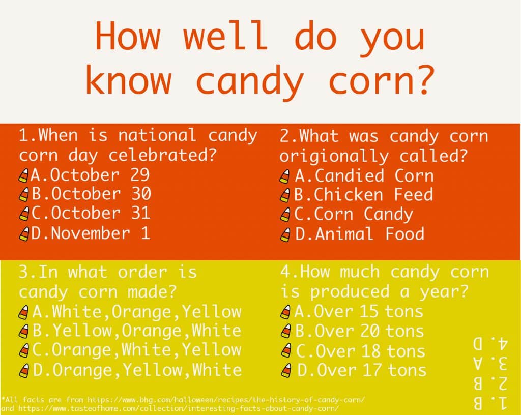 How well do you know candy corn?