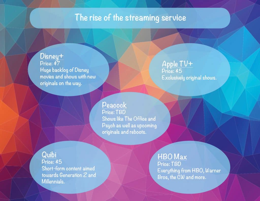 The rise of the streaming service