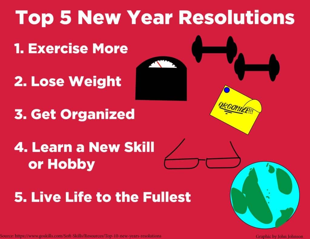 New year, same resolutions