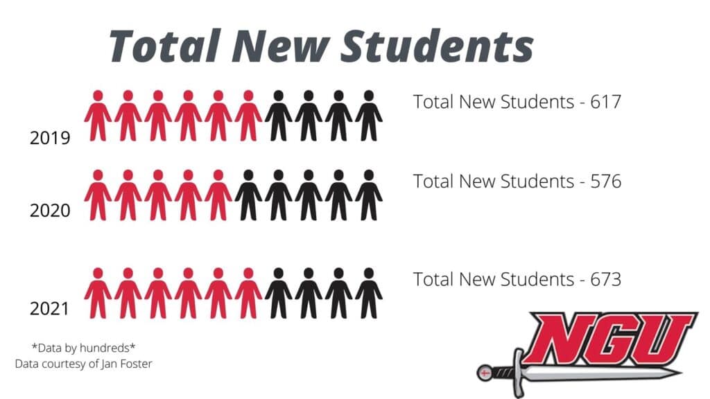 Going up? Positive trends in enrollment numbers for 2021-22