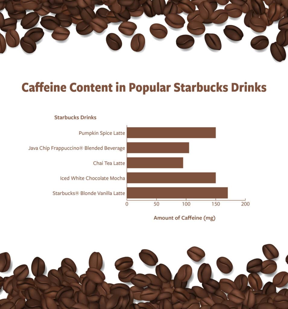 Caffeine addiction? Starbucks has the answer
