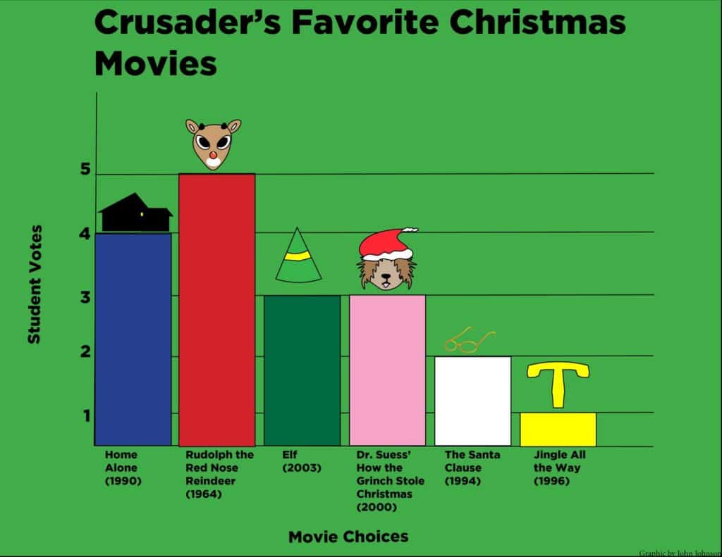 Crusader Christmas Classics