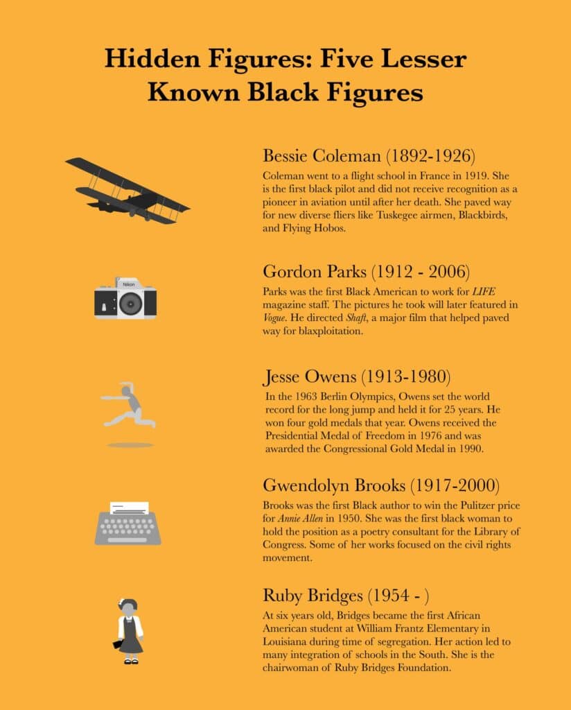 Hidden Figures: five lesser-known black figures