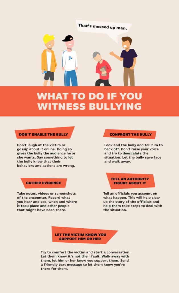 Bullies and bystanders: how to stand up for victims