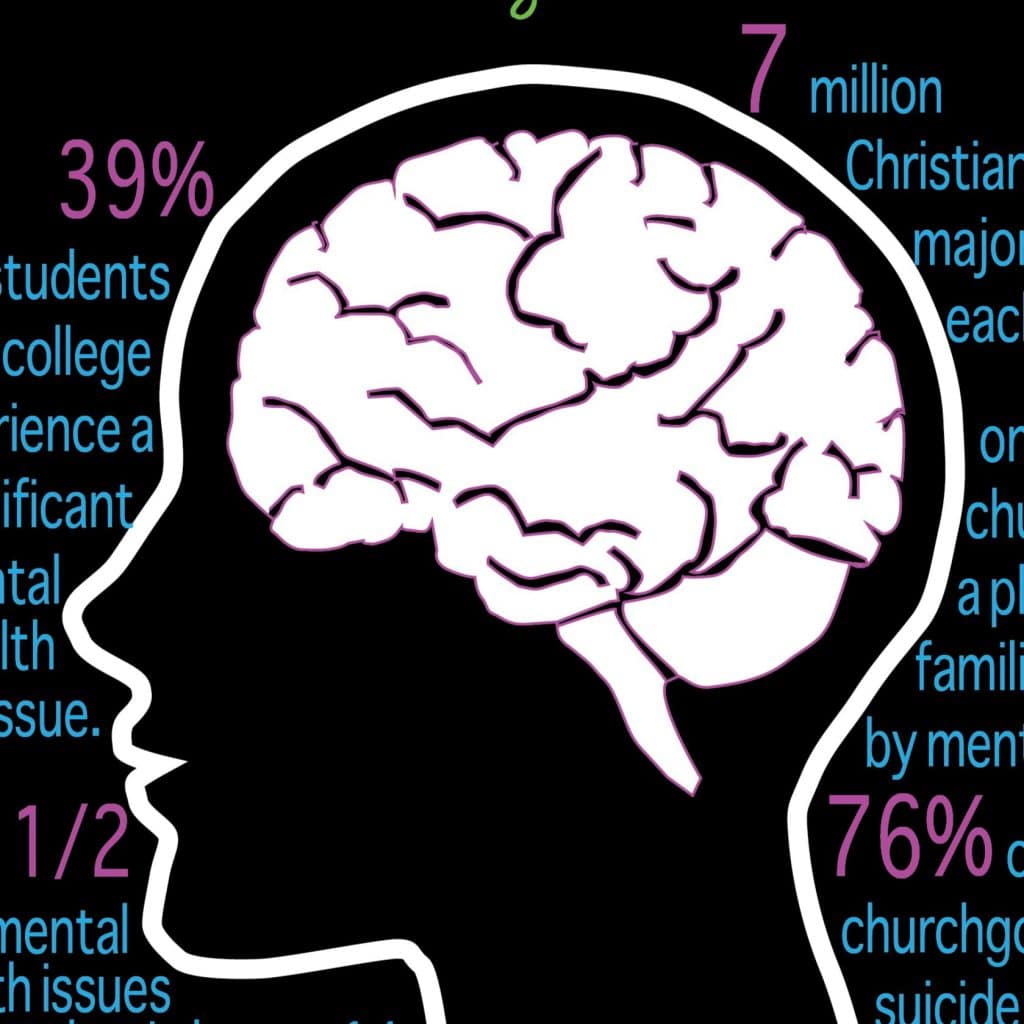 Mental health by the numbers for Christians and college students