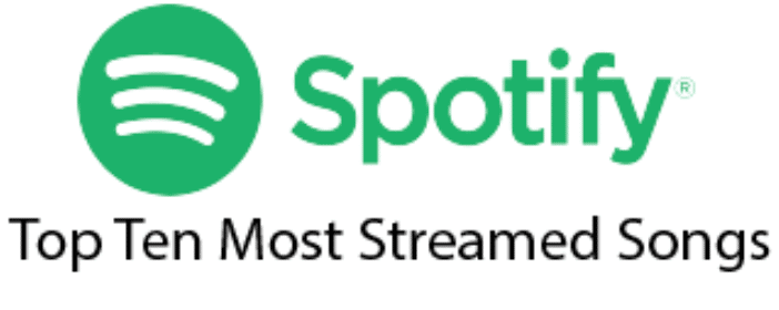 Can you guess what the most streamed songs are on Spotify?  Will you find some of your favorites here?