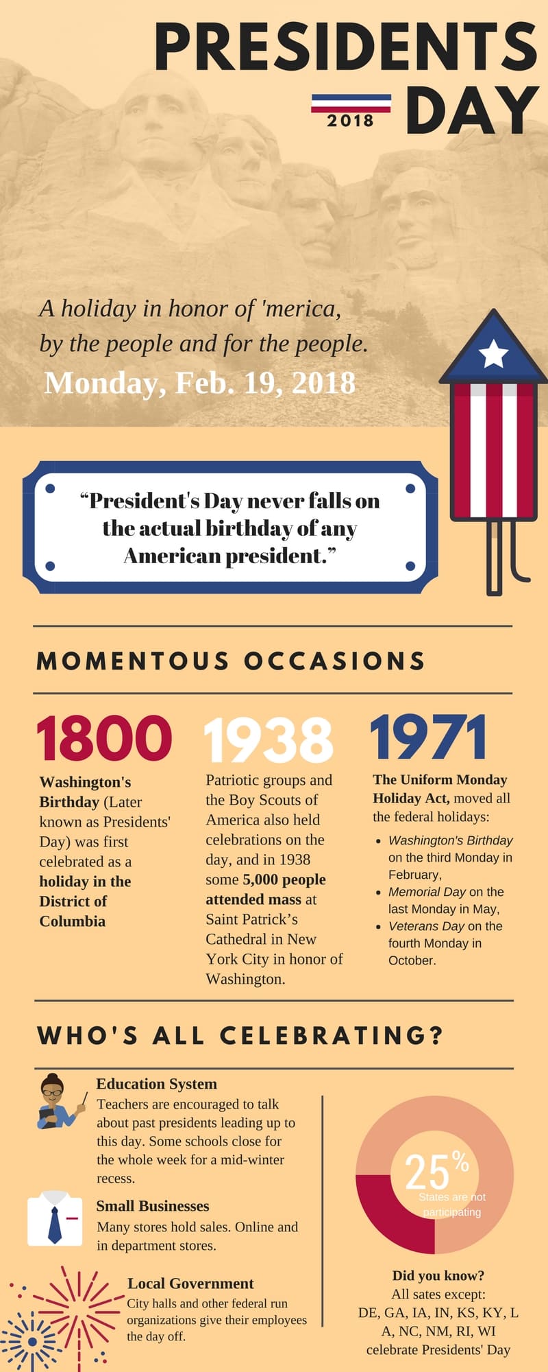 Show your USA pride and learn a little more about our federal holiday "Presidents' Day."