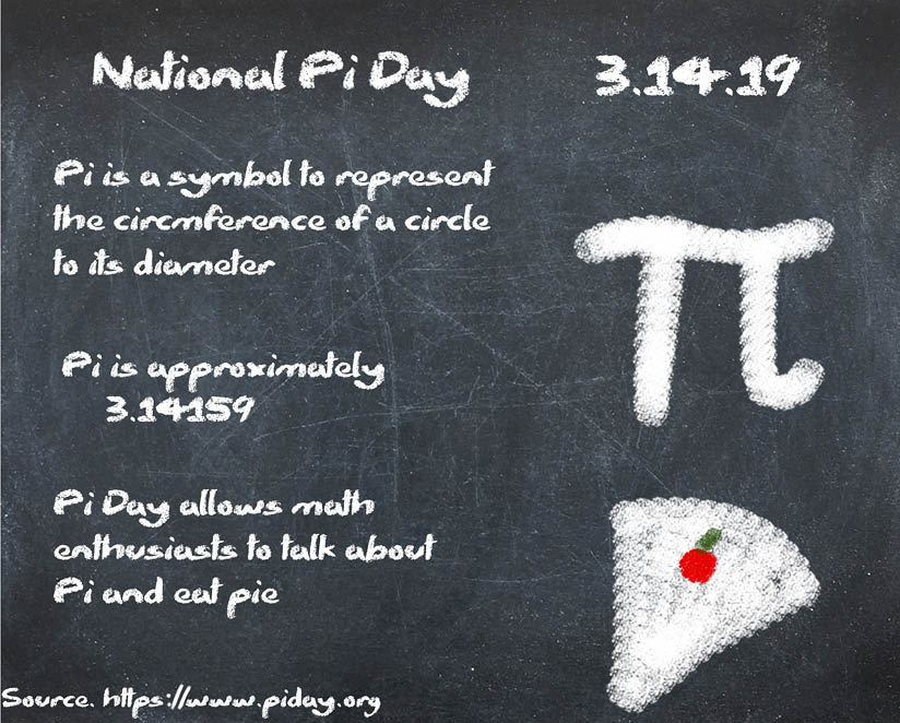 Sources: Chalkboard Photo by Beth Rufener on Unsplash. Information from https://www.piday.org/
