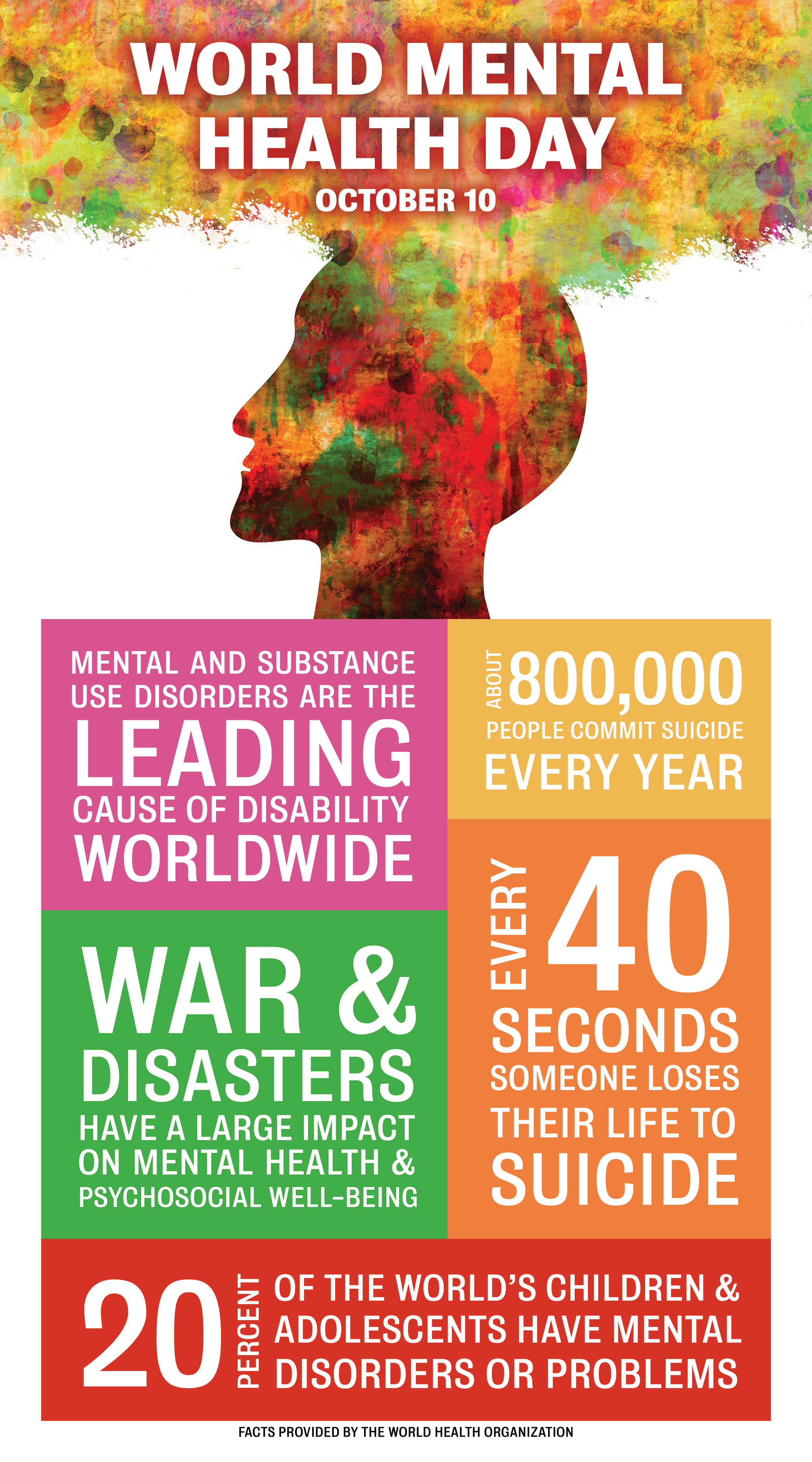 World Mental Health Day is Oct. 10, so here are a few facts about the day.