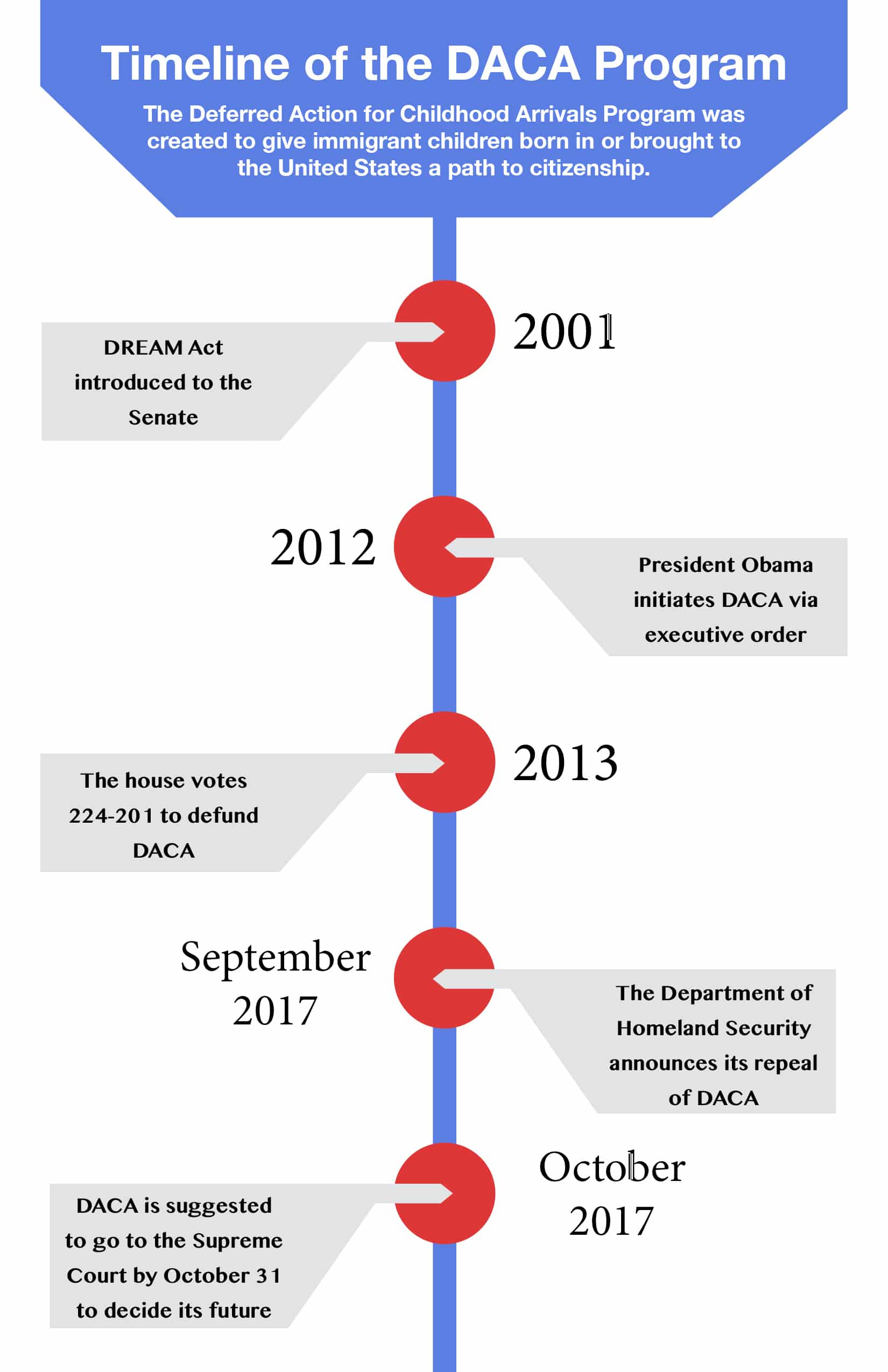DACA Timeline.jpg