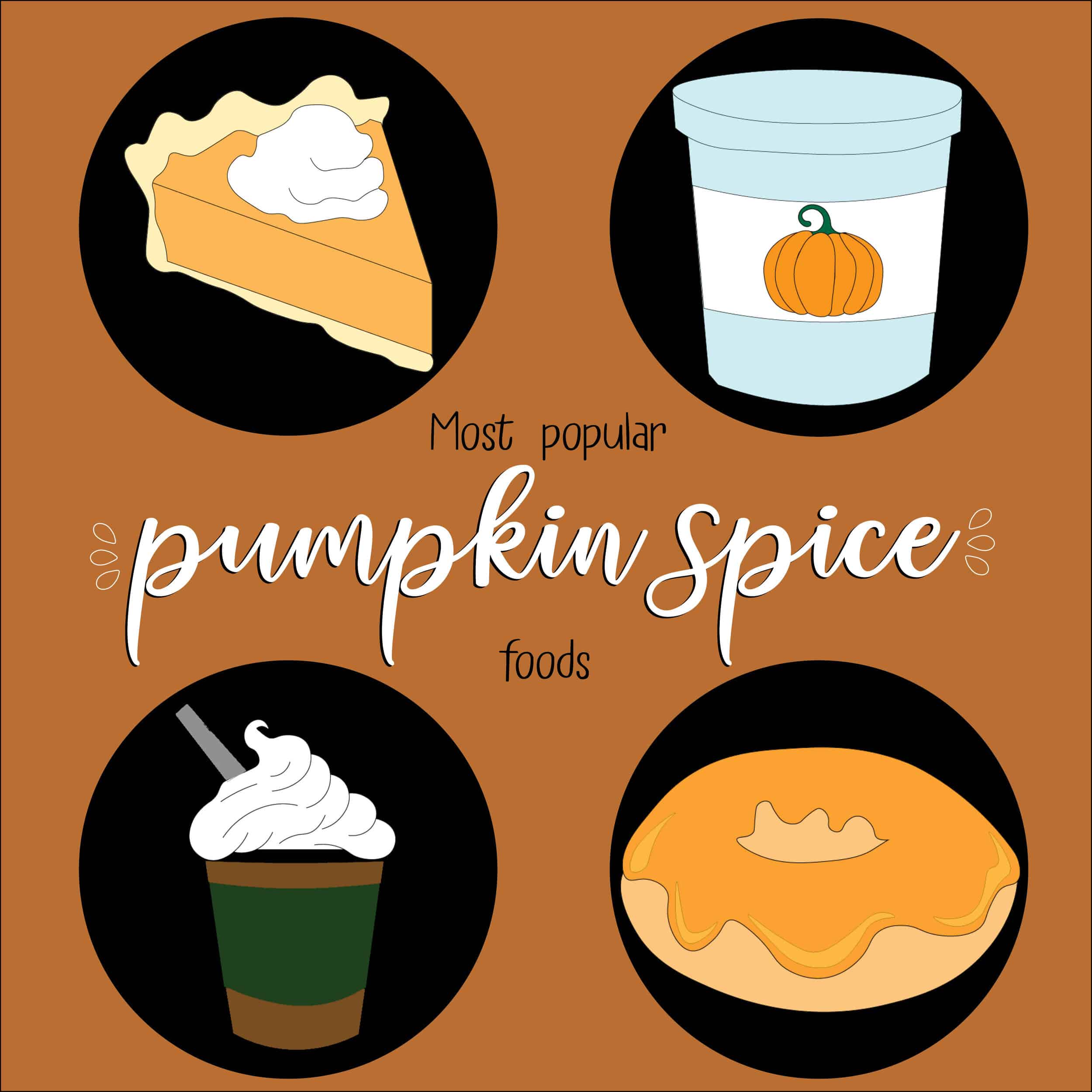 Fall is here and so is pumpkin spiced flavored everything. Above are shown the most famous pumpkin spiced flavored foods: pumpkin spice frappuccino, pumpkin spice donut, pumpkin spice pie, and pumpkin spice ice cream.
