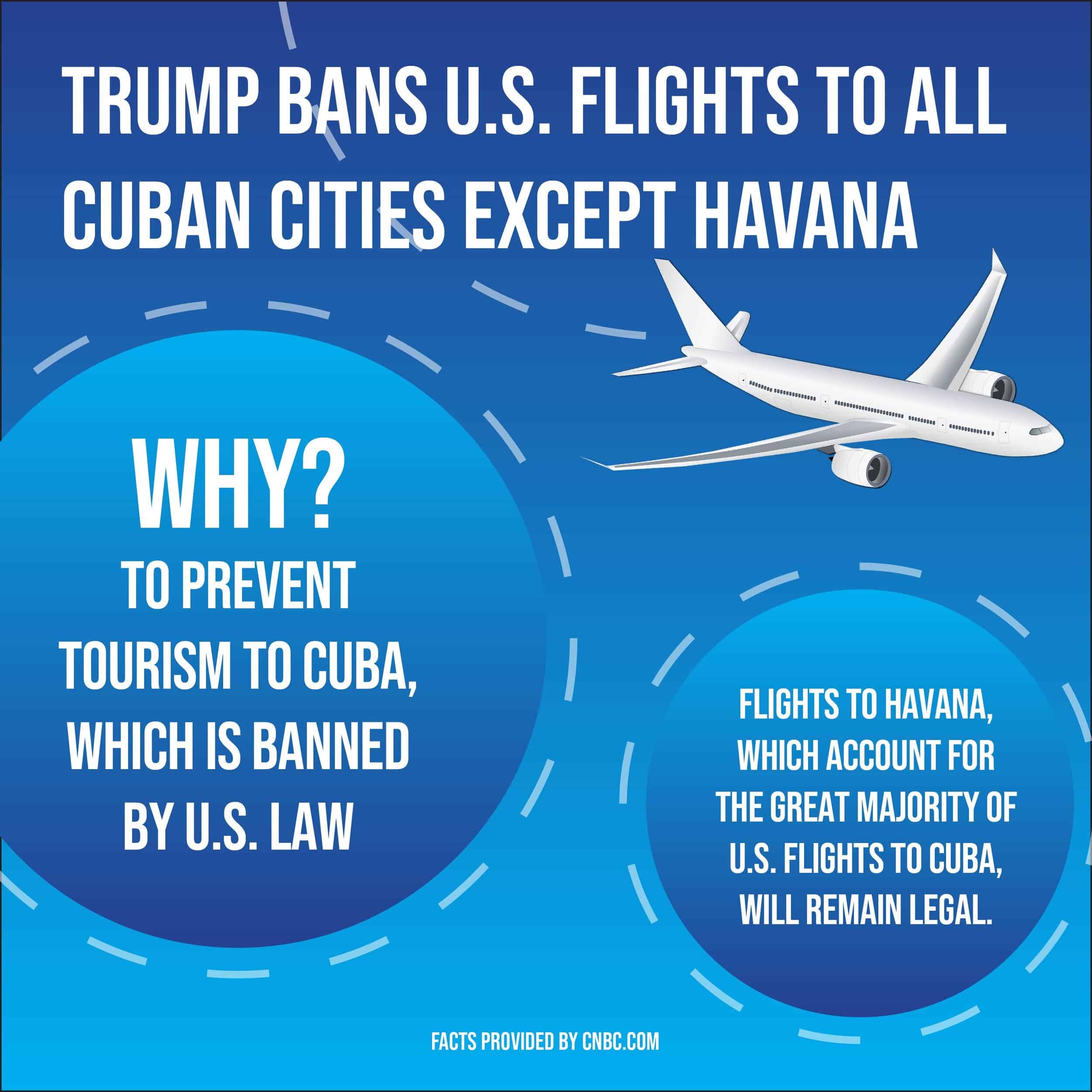 Trump banned all U.S. flights to Cuban cities except Havana to prevent tourism to Cuba, which is banned by U.S. law.