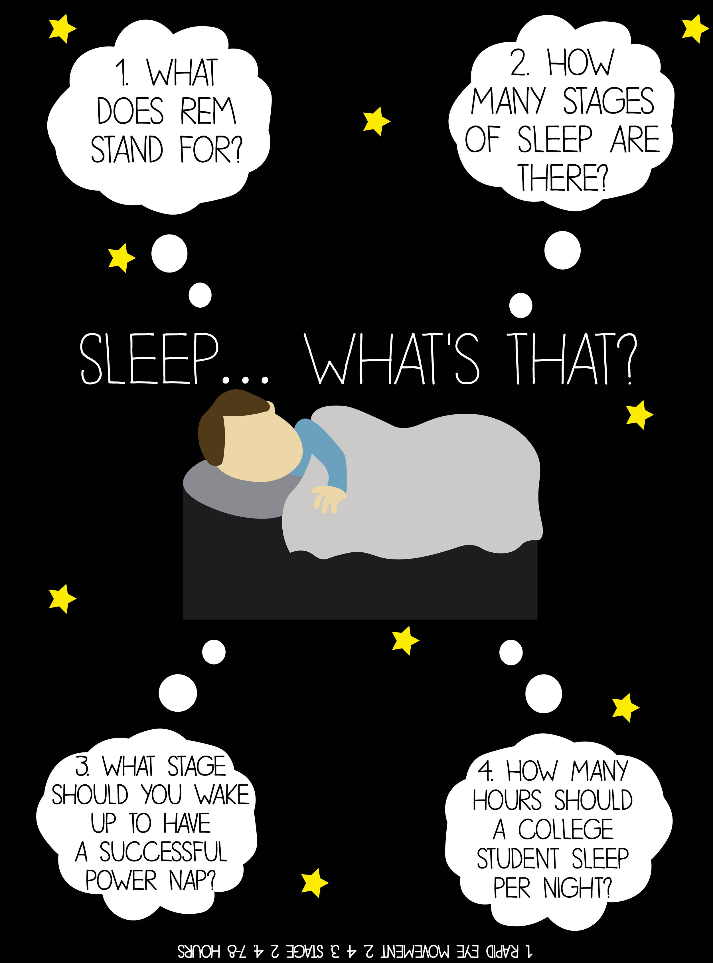 Sleep is a necessity, not an option. As college students, be aware of your sleeping habits and making sure you get enough rest. How well do you know about sleep?