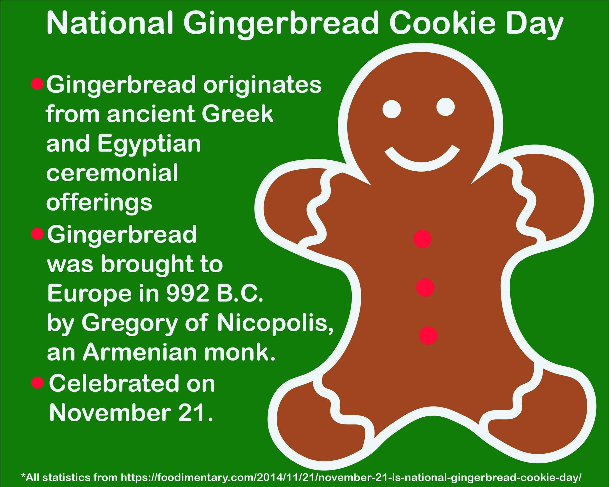 National gingerbread cookie day is November 21, 2019. How will you celebrate?