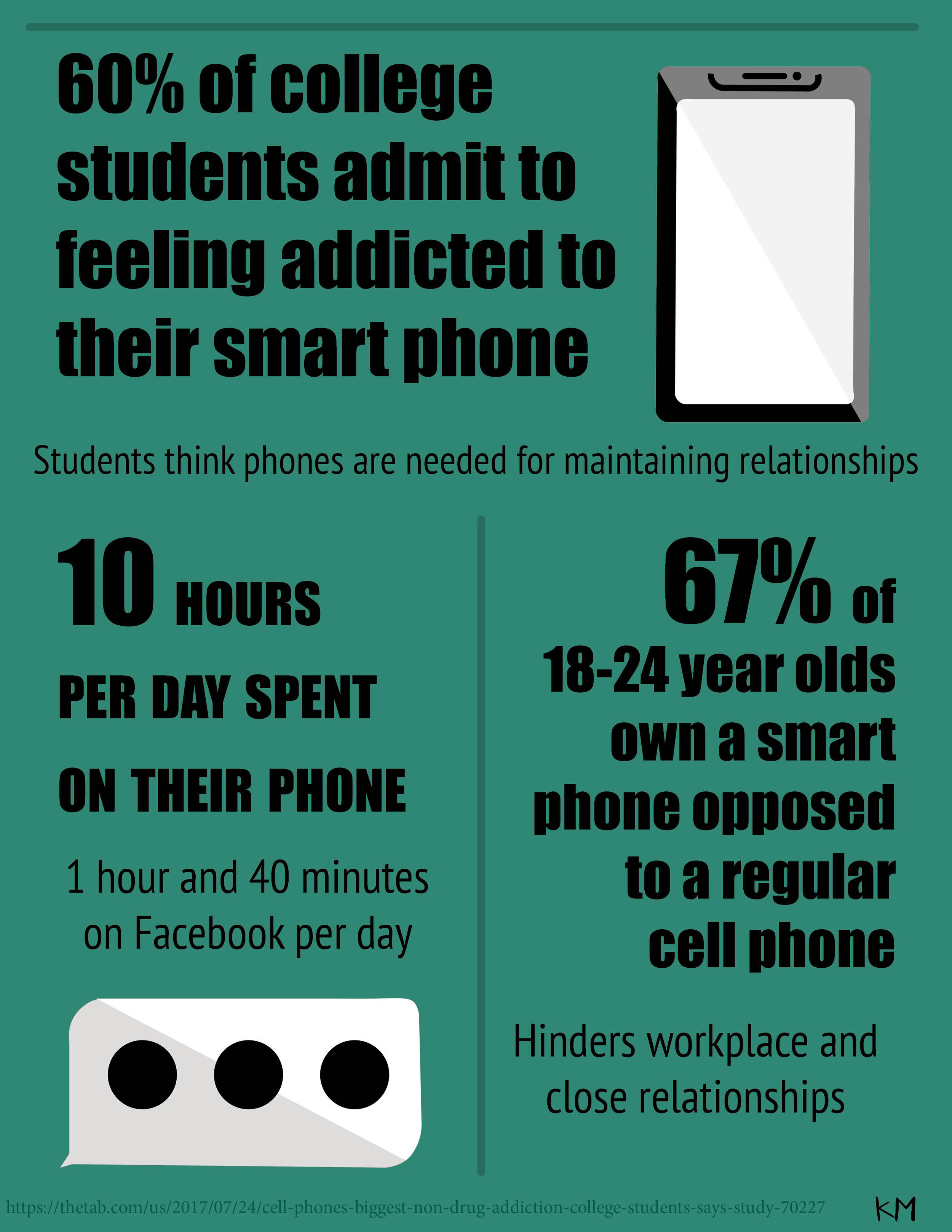 How much time do we actually spend on our smart phones? Take a look at the usage of smart phones by college students.