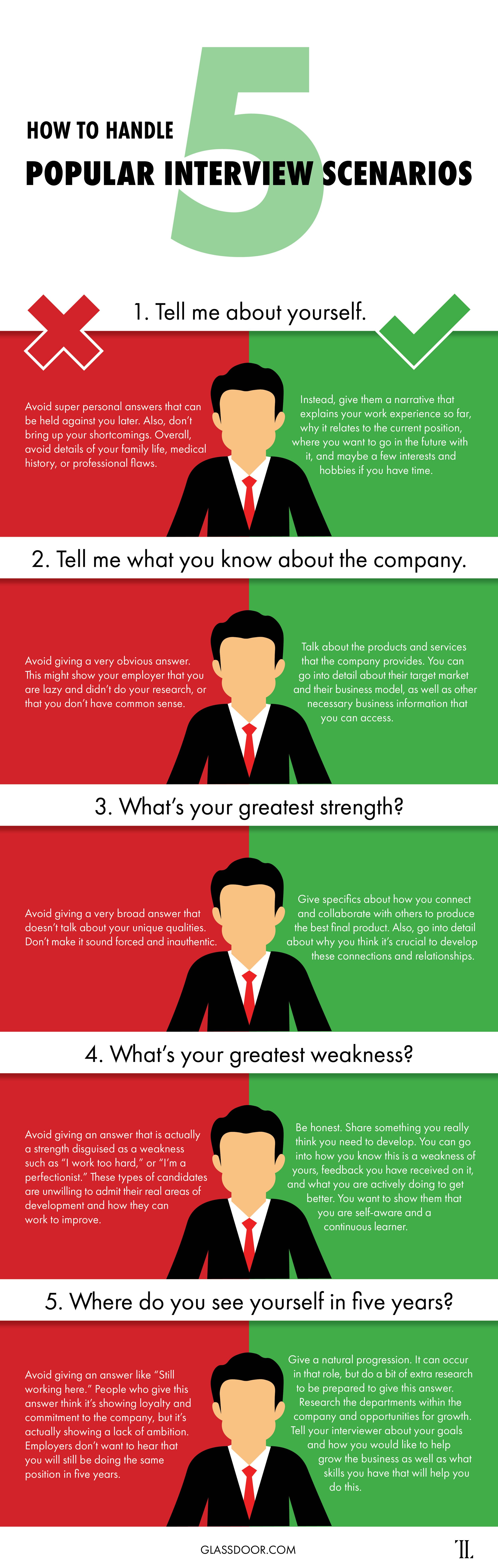 These are the best and worst ways to answer the top five most popular interview questions.