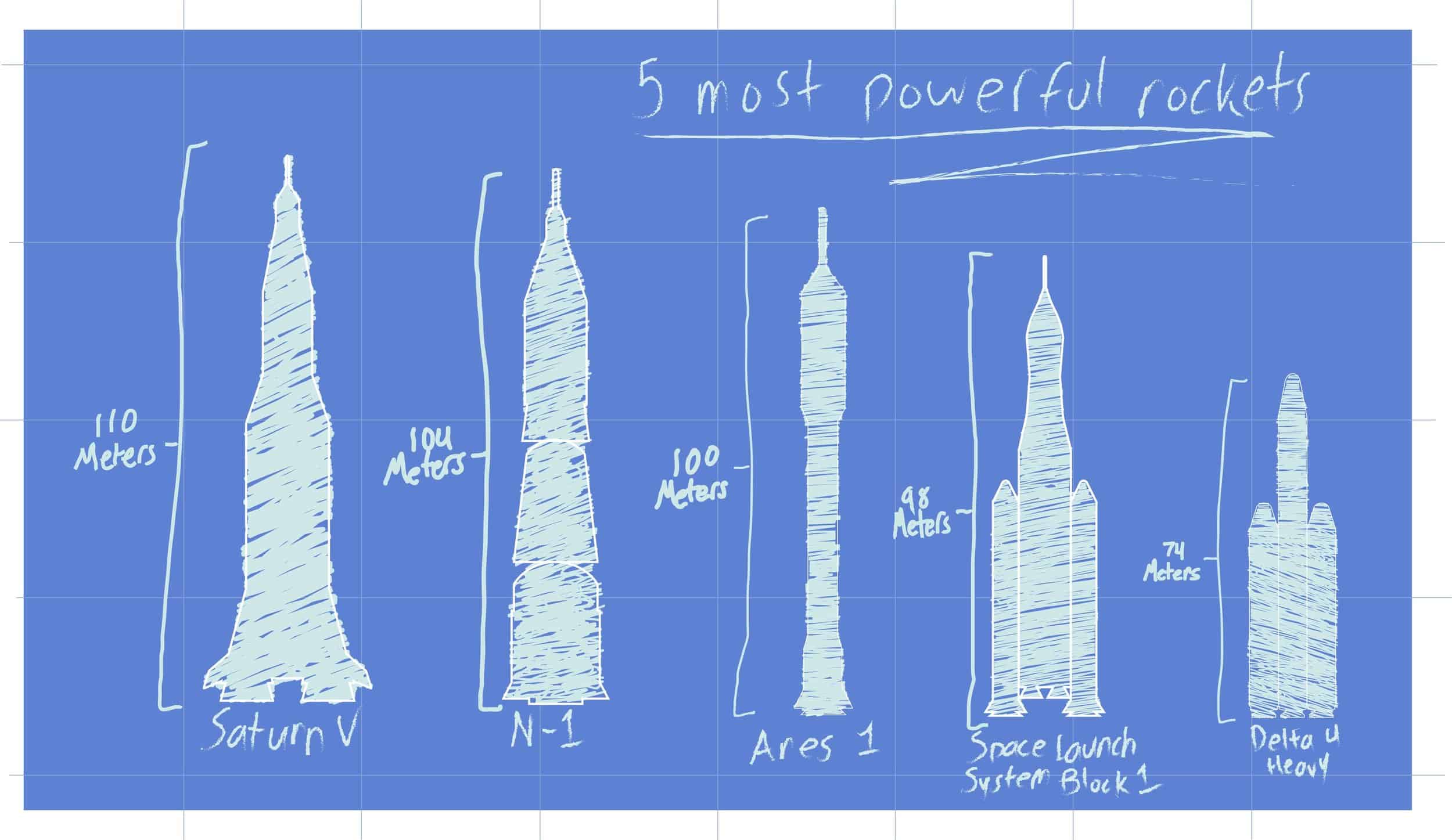 5 Most Powerful Rockets.jpg