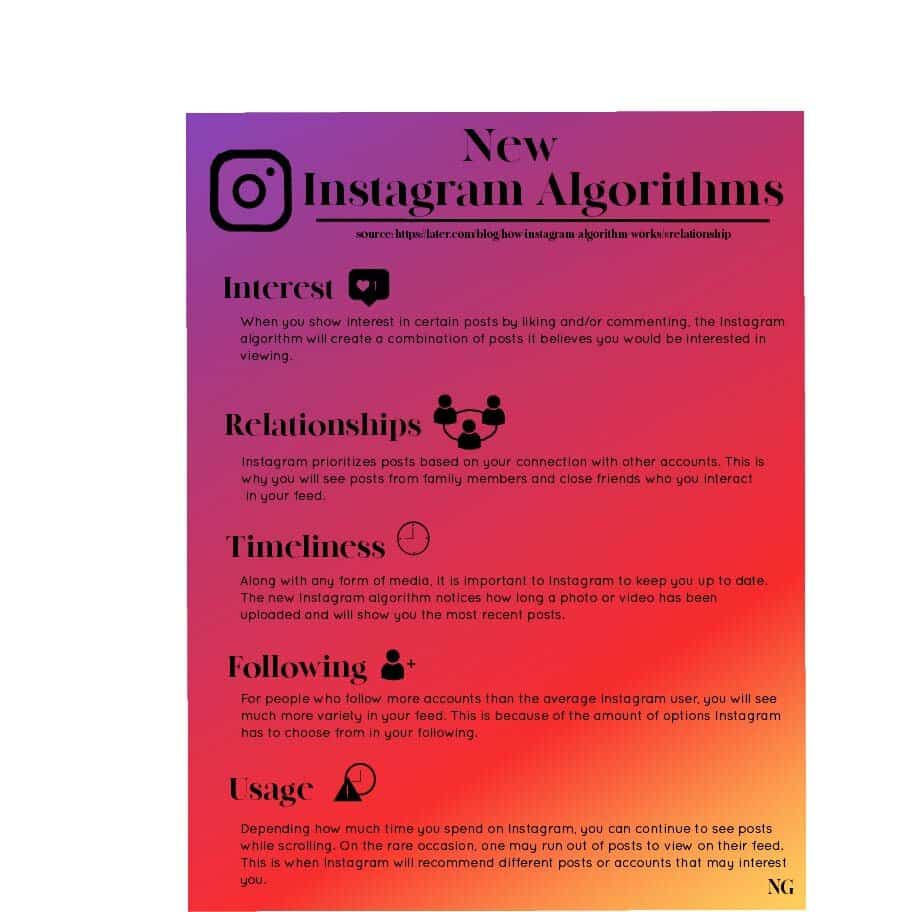 Instagram has recently changed their algorithm. Here are the different ways your posts may be affected.