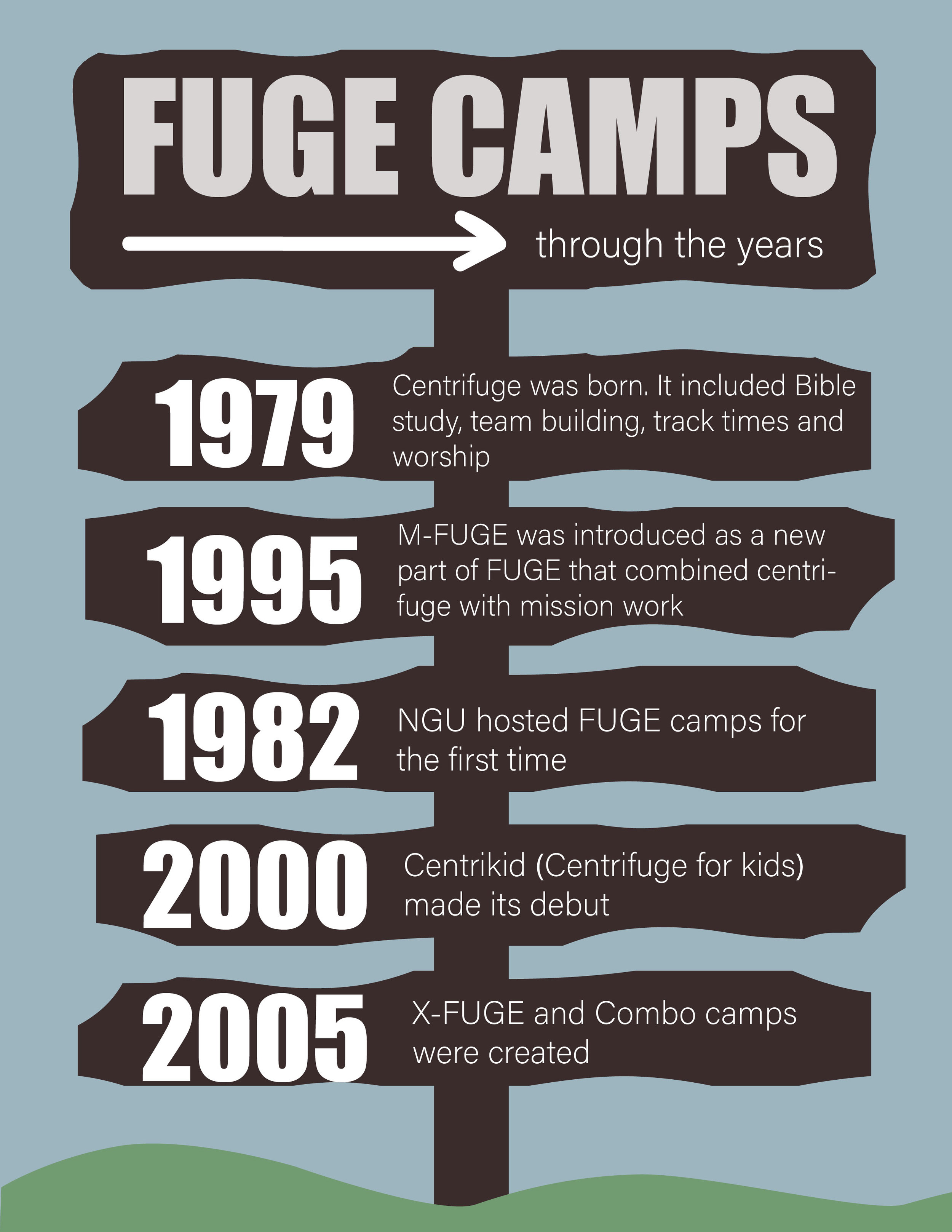 Curation project timeline -01.jpg