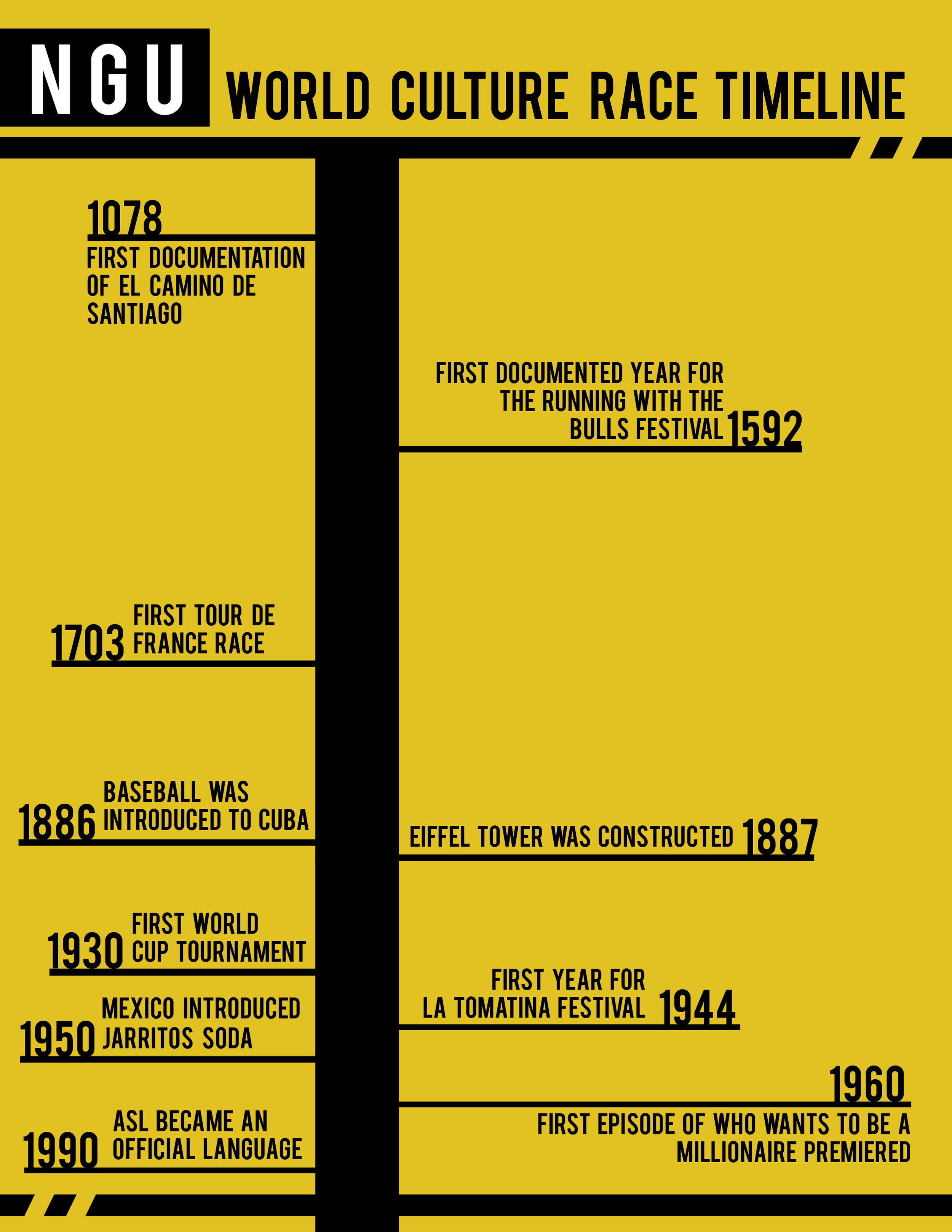 Timeline showing the history of the events used in the World Culture Race.