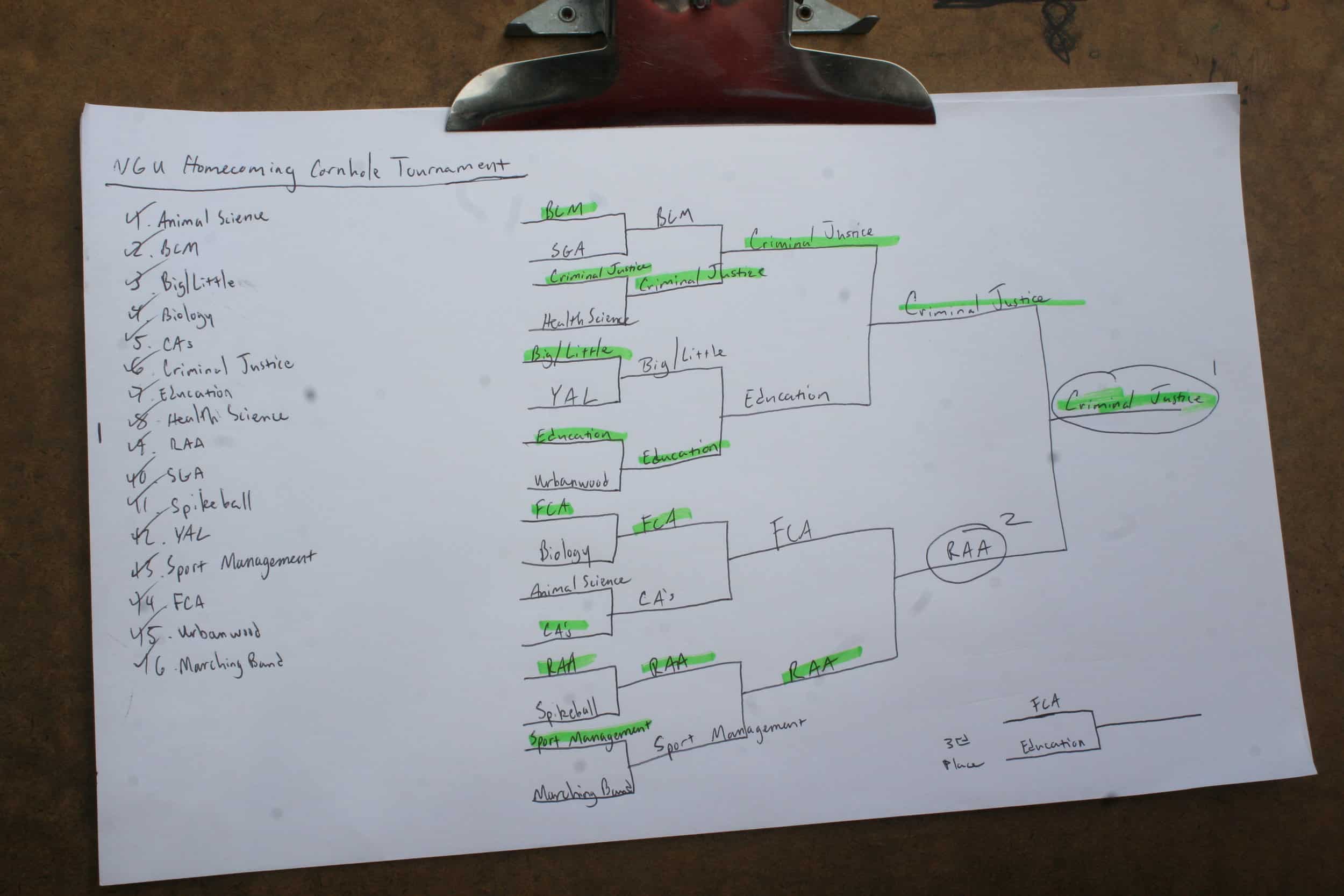 A final tally of all the teams who competed and how fat everyone got in the tournament in the end.