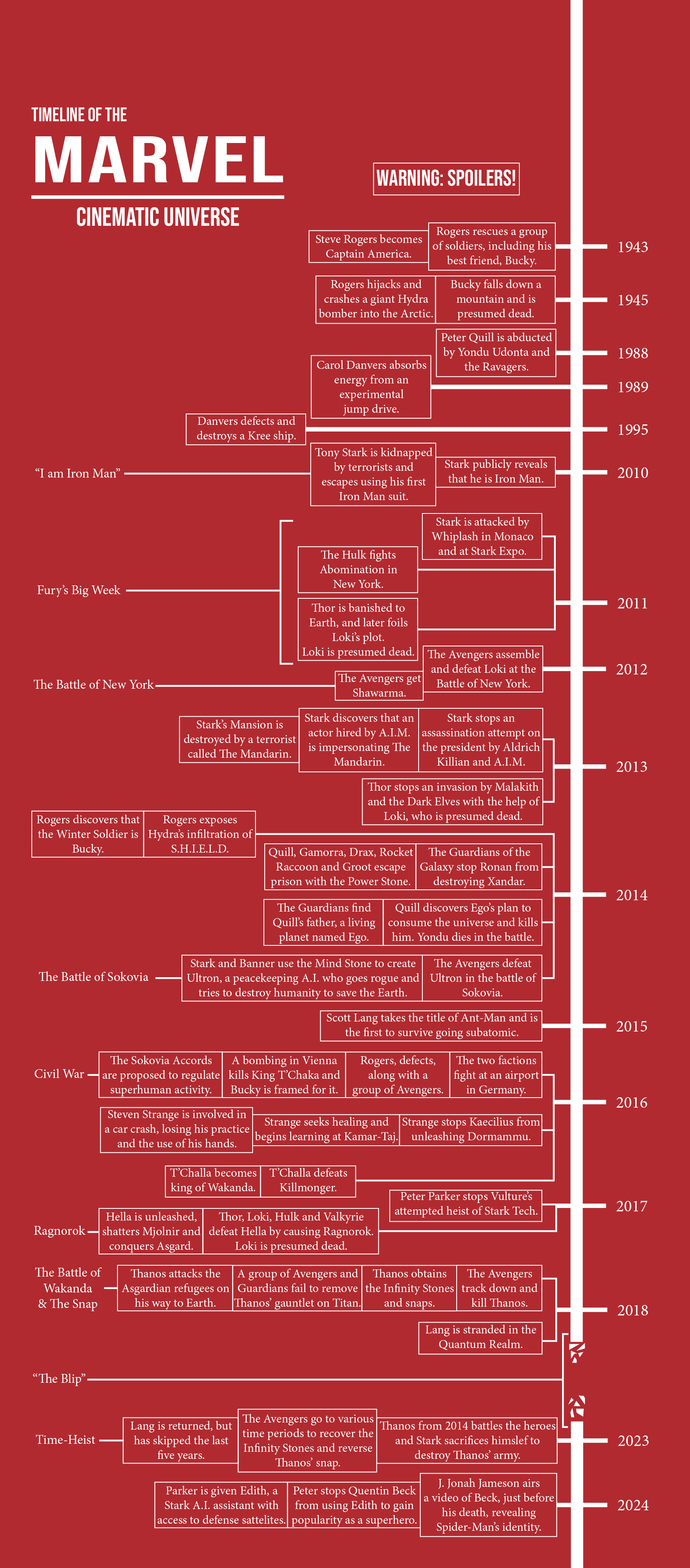 MCU Timeline.jpg